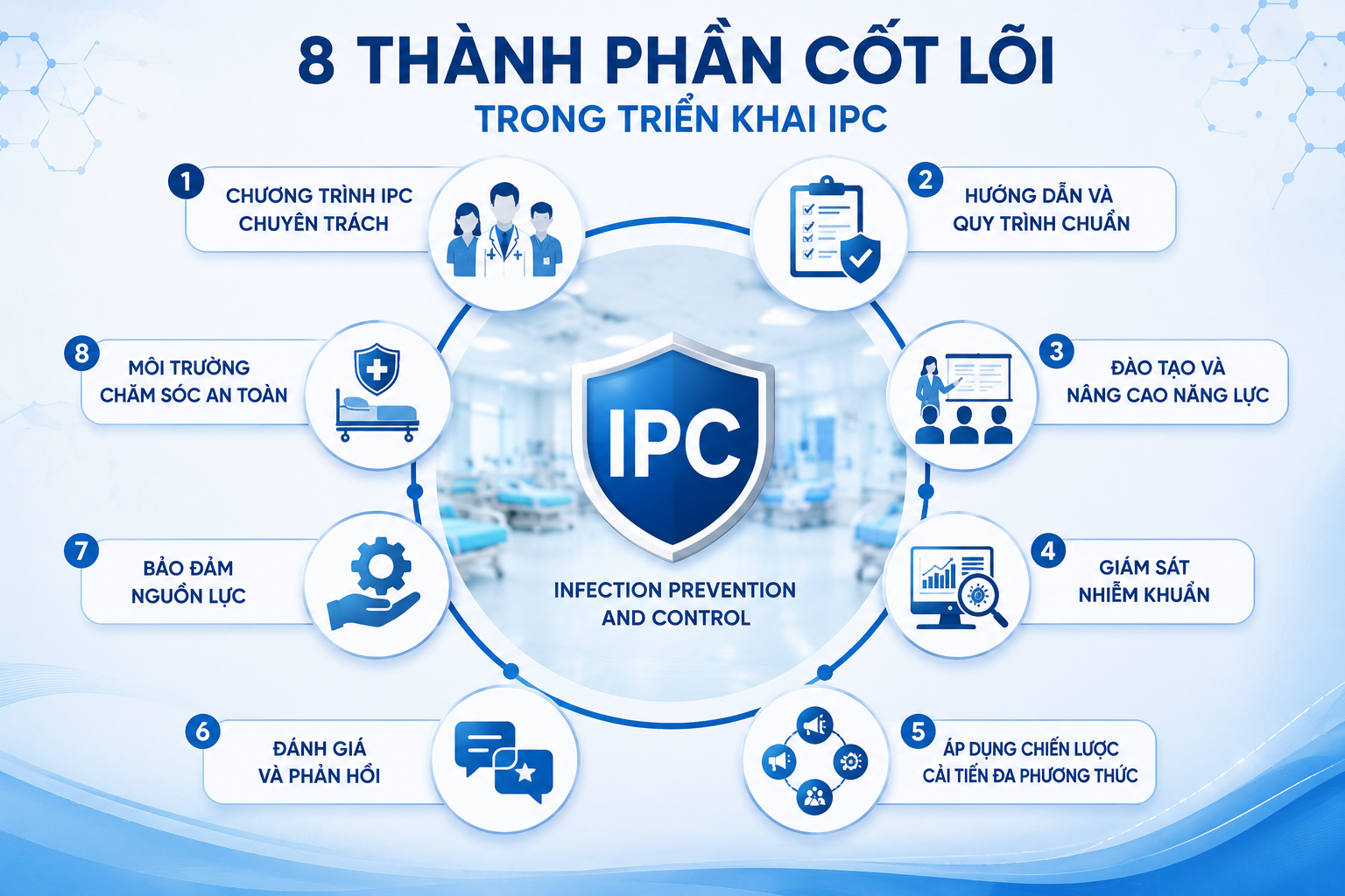 IPC - hệ thống kiểm soát nhiễm khuẩn hiện đại